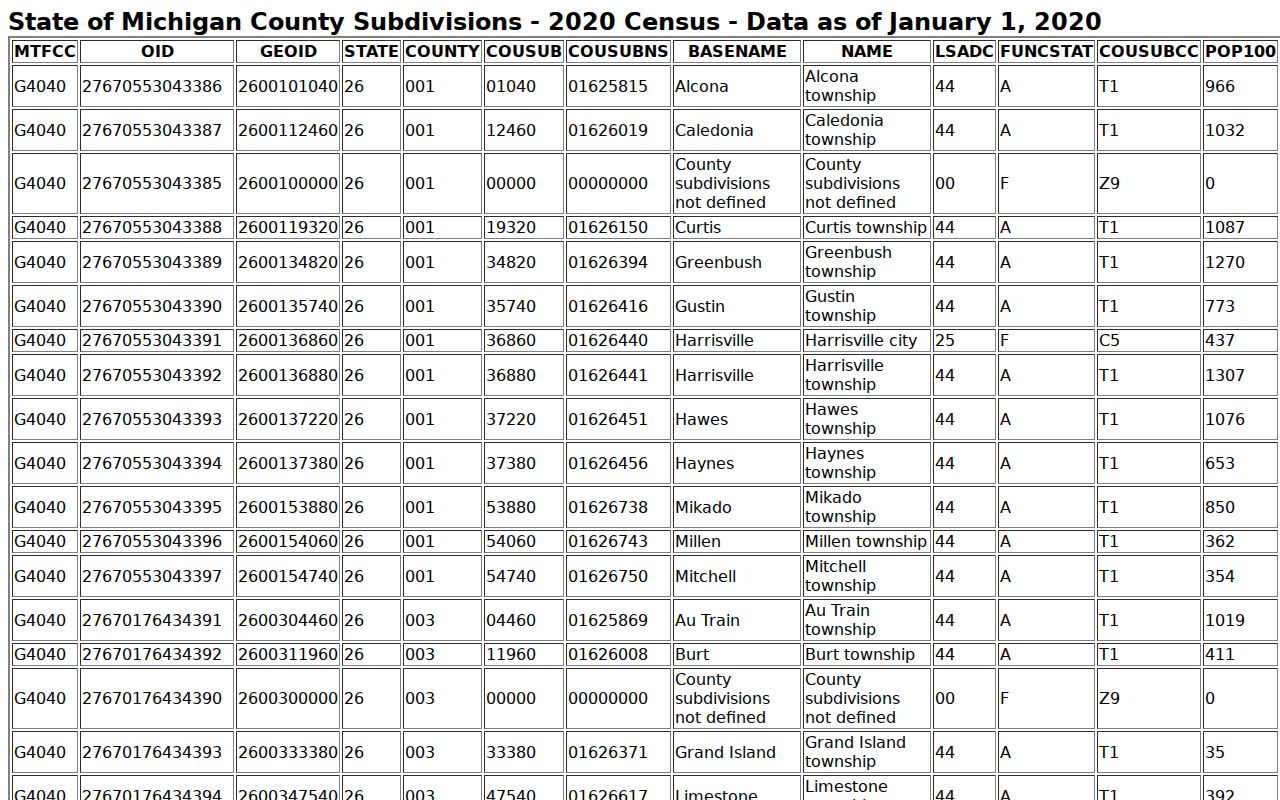 Litchfield court docket Census city record context